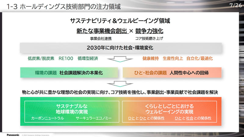 「サステナビリティ」と「ウェルビーイング」に注力