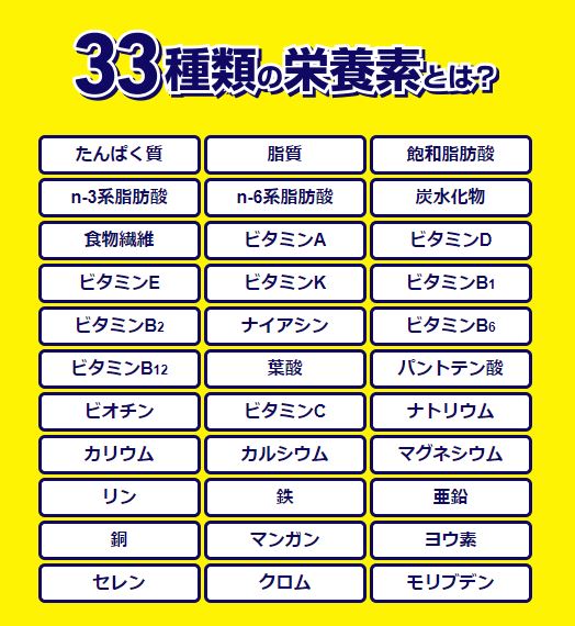 完全メシに含まれている33種類の栄養素。日常の食事では摂りにくい葉酸やマグネシウムなども摂取できる
