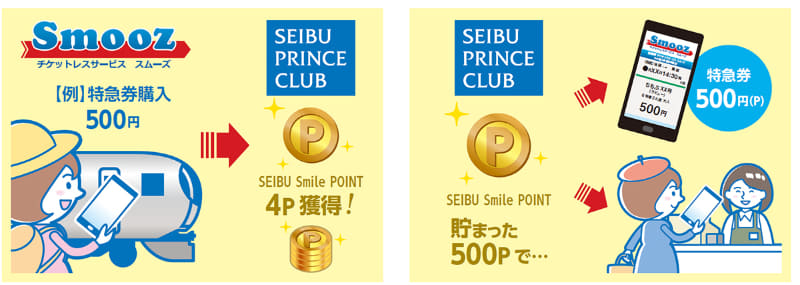 SmoozでSEIBU Smile POINTが貯まる・使える