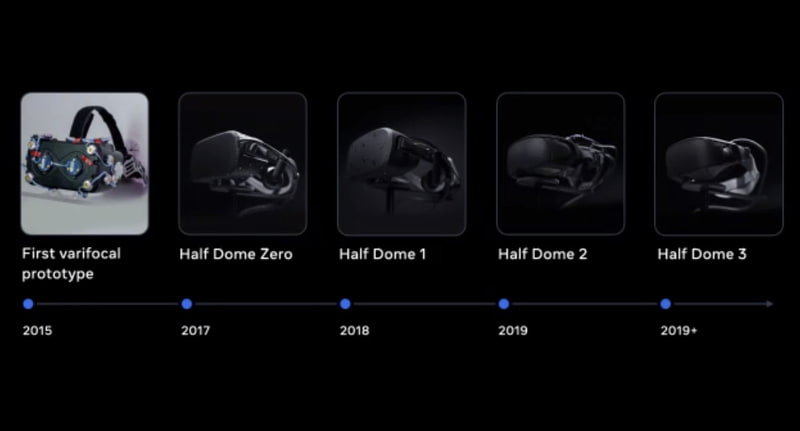 現在もバリフォーカルディスプレイの開発が続けられている