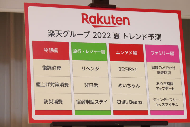 楽天が選出した今夏のトレンドワード