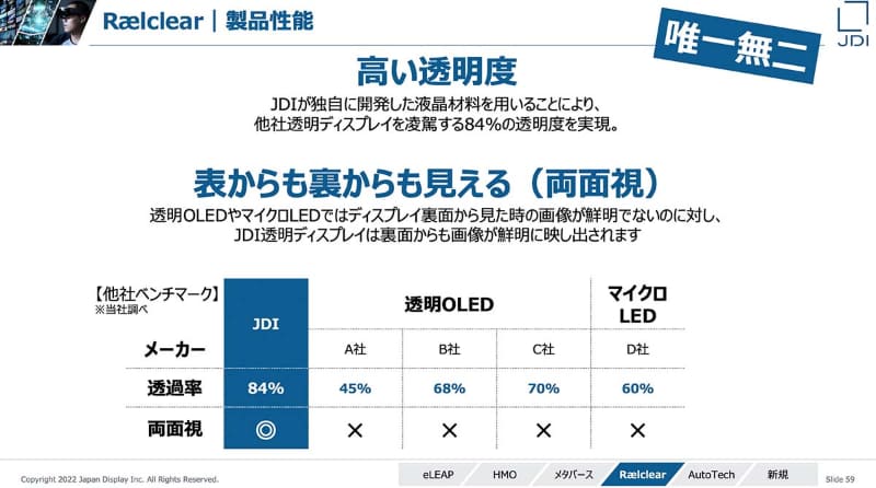 Rælclearの特徴と構造。他社の透明ディスプレイにはない要素が多い