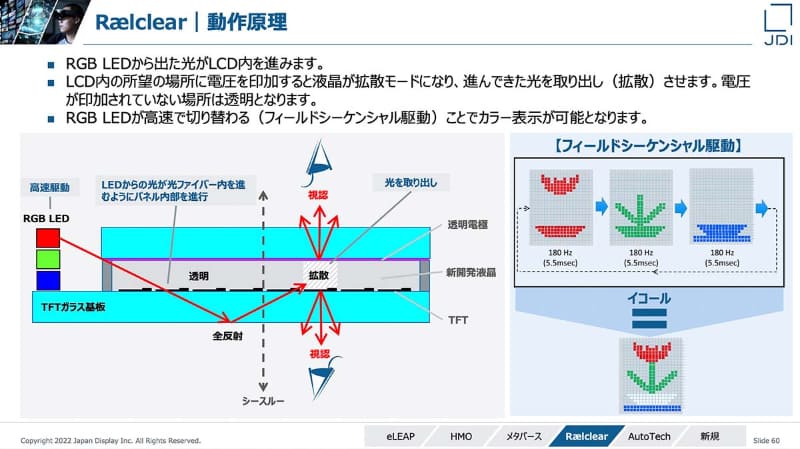 Rælclearの特徴と構造。他社の透明ディスプレイにはない要素が多い