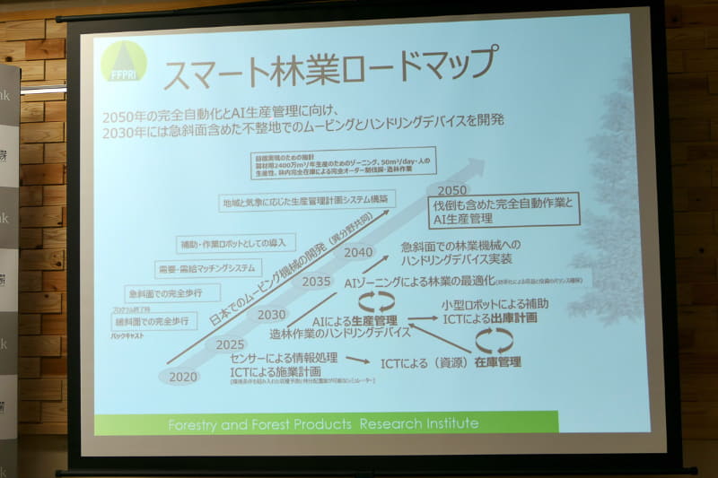 スマート林業ロードマップ