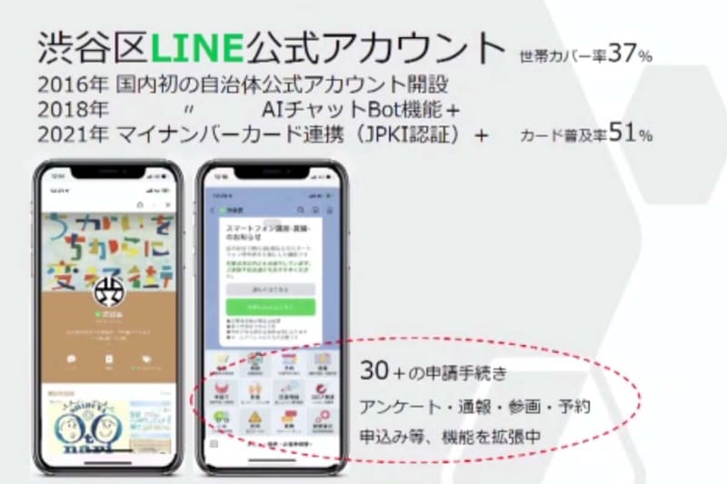渋谷区LINE公式アカウントは区民の1/3にリーチ可能