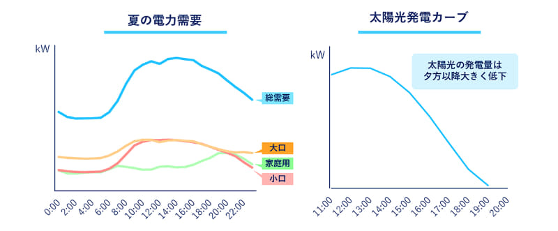 出典：経済産業省 資源エネルギー庁 省エネポータルサイト