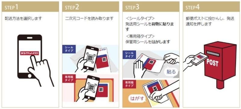 ゆうパケットポスト発送用シール利用の流れ
