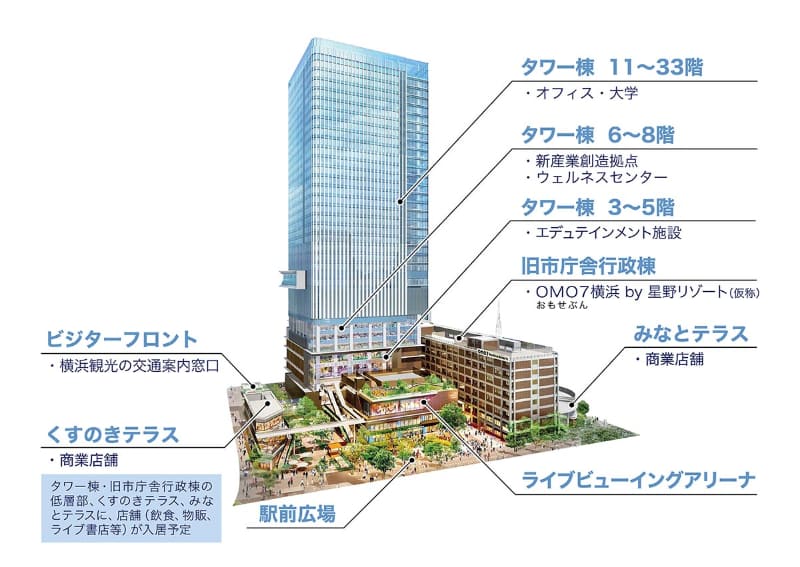 横浜市旧市庁舎街区_街区概要図