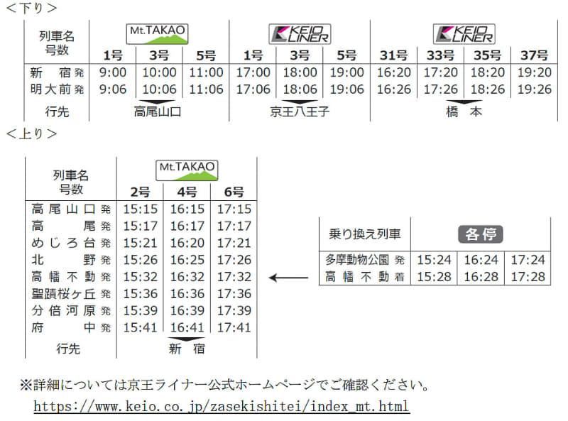 対象列車と発車時刻