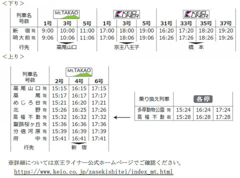 超貴重☆京王ライナー運行開始記念クリアファイル2枚＋座席指定券付き 2月から運行開始する「京王ライナー」のプラレールが発売 - 価格