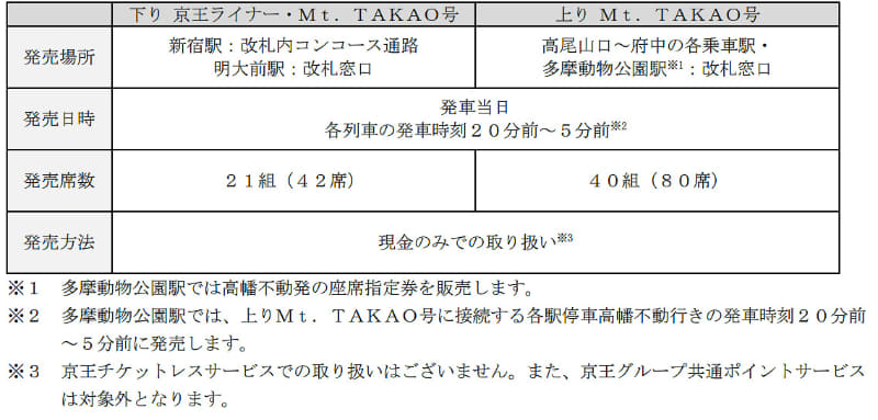 発売日時・場所