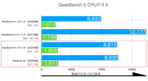 レビュー】新MacBook Airレビュー。すべてが変わったM2搭載「新世代Air