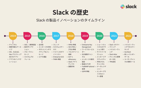 Slack初の値上げ。月960円→1050円に - Impress Watch