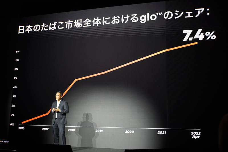 gloについて説明するブリティッシュ・アメリカン・タバコ・ジャパン 代表執行役員 社長 北アジア地域 エリアディレクター ジェームズ 山中氏