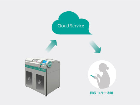 ペットボトル回収機に700本収納の大容量タイプ。ラベルは自動判別