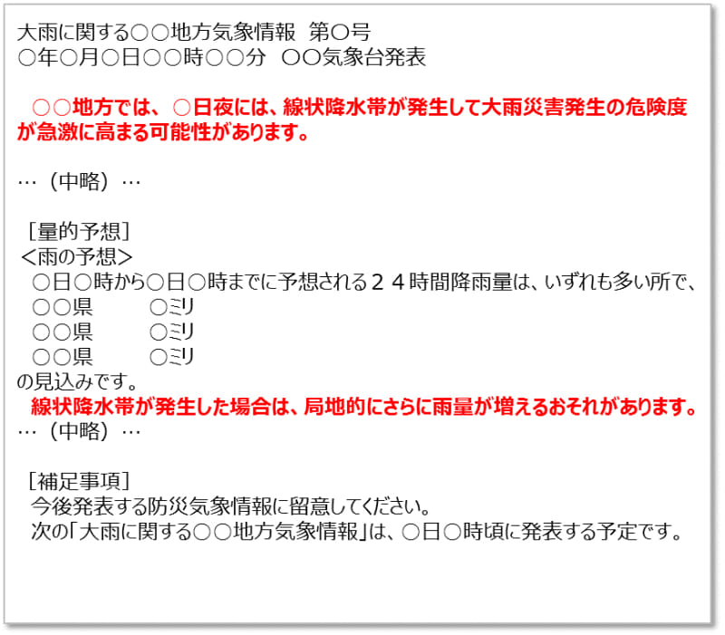 出典：気象庁「線状降水帯に関する各種情報」