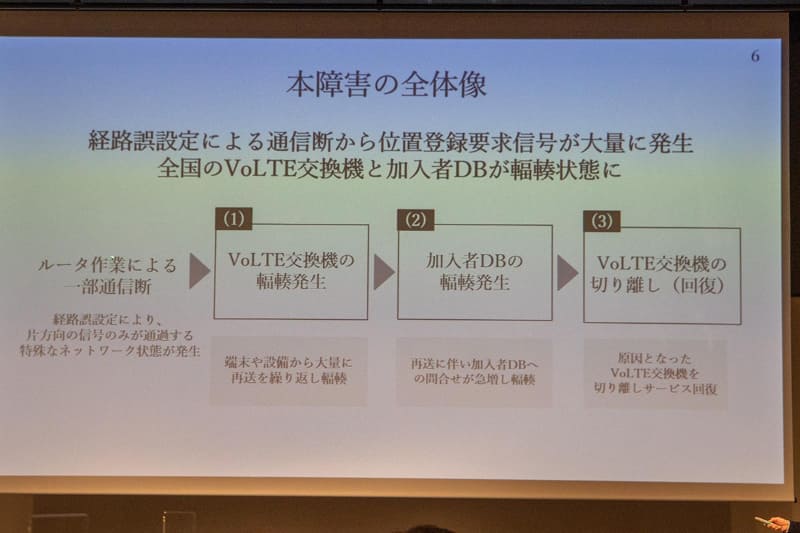 トラブル全体の流れ