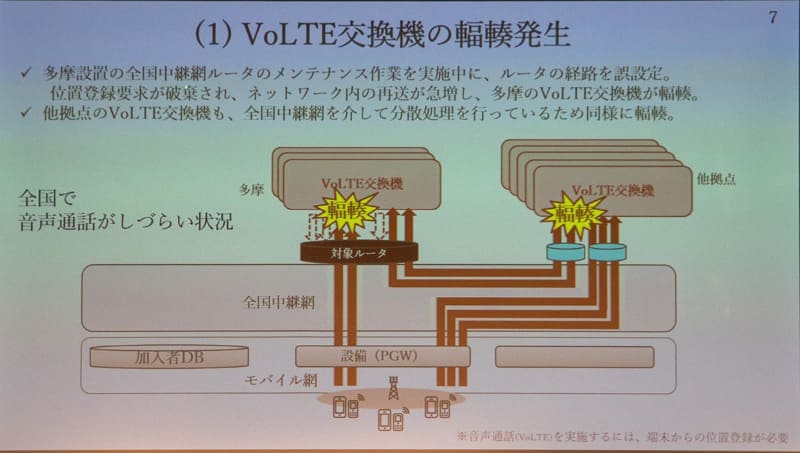 最初の輻輳は、メンテナンス時の指示書が間違っていたことで発生