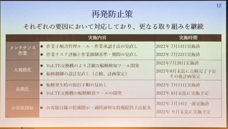 再発防止策の一部はすでに完了し、全体としては9月末までに完了予定