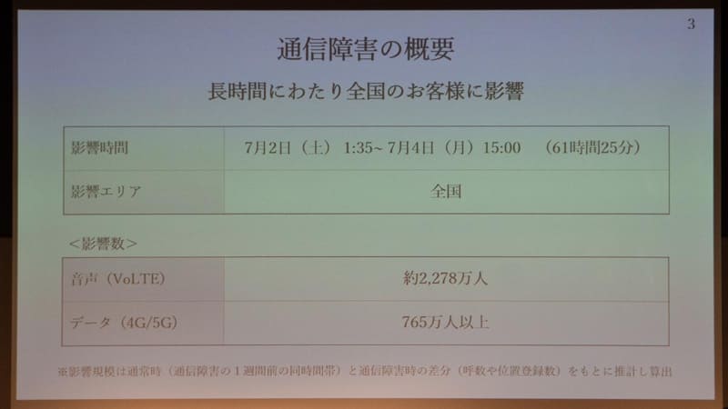 音声で2,278万人、データで765万人以上に影響がでた