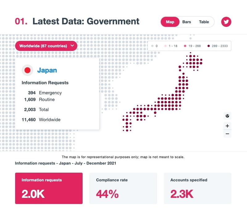 政府機関(行政機関)からの情報開示請求、日本は上位5カ国の一角で、2,003件