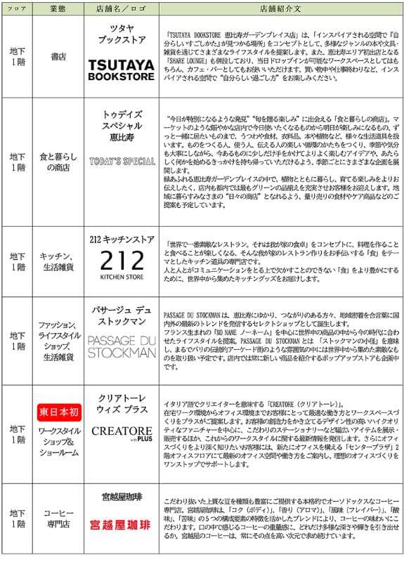 センタープラザ 出店店舗