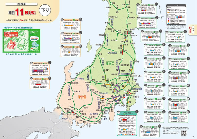 11日の下り(出典：NEXCO東日本渋滞予報ガイド)