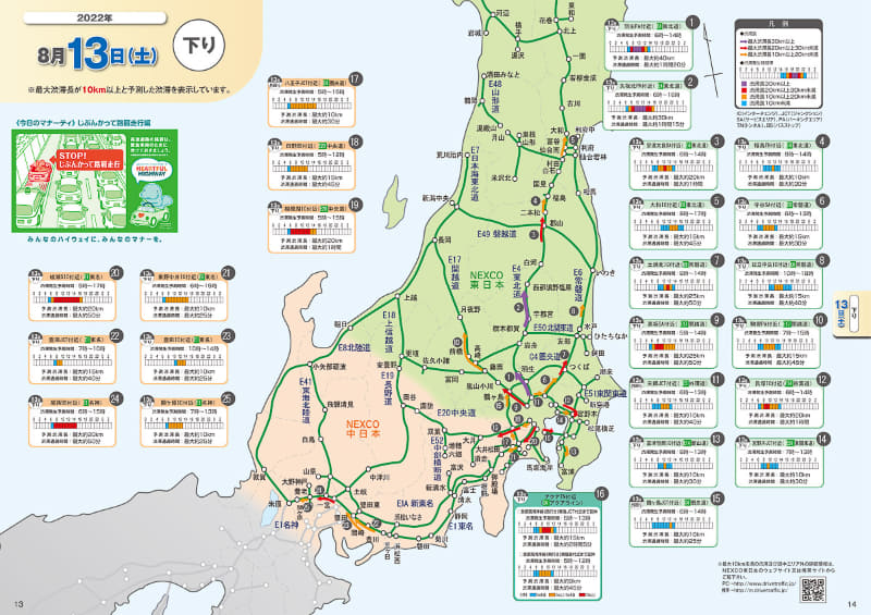 13日の下り(出典：NEXCO東日本渋滞予報ガイド)