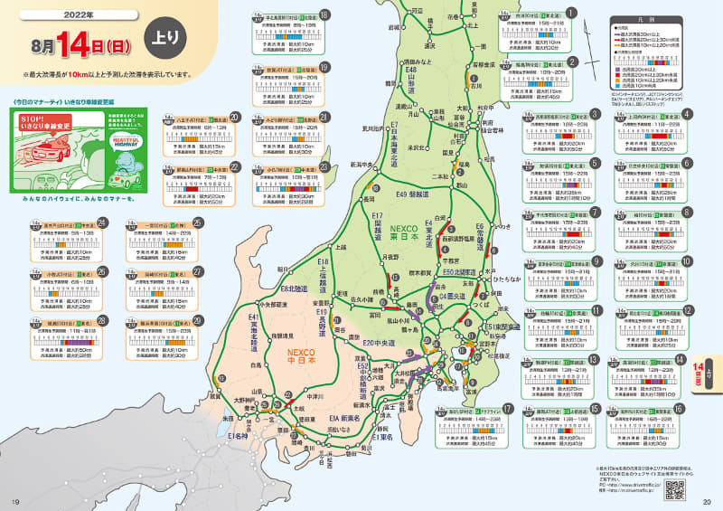 14日の上り(出典：NEXCO東日本渋滞予報ガイド)