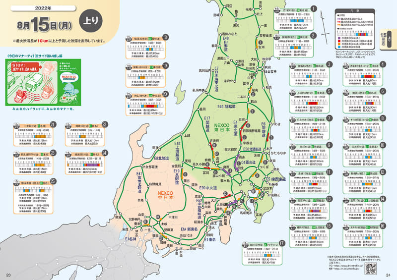 15日の上り(出典：NEXCO東日本渋滞予報ガイド)