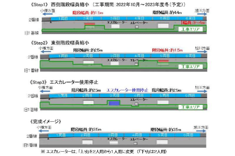 工事期間中のイメージ