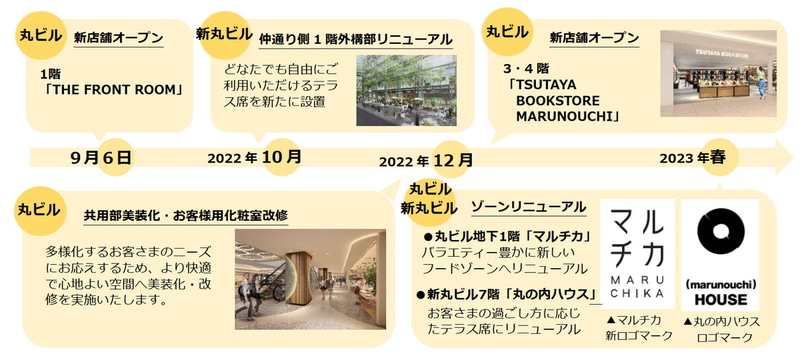 今後のリニューアルスケジュール