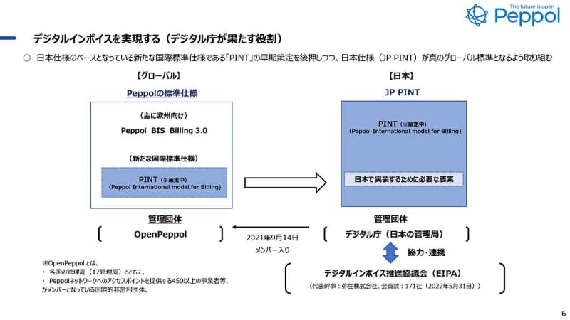 (出典：デジタル庁)