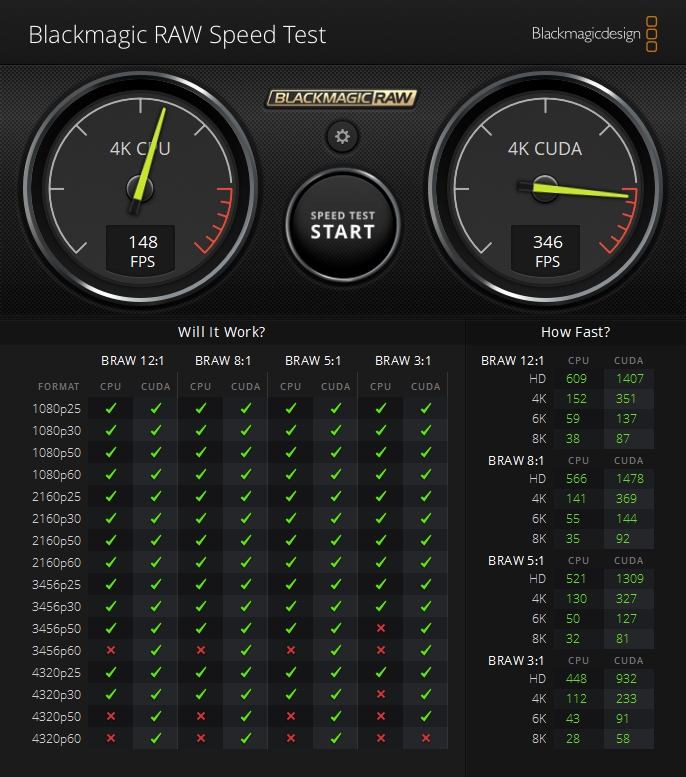 Blackmagic RAW Speed Testでベンチマークテストをしてみました。GPU処理であれば、BRAW形式の8k60pが扱える性能です