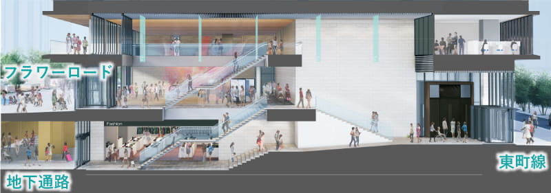 1階東西通り抜け通路のイメージ