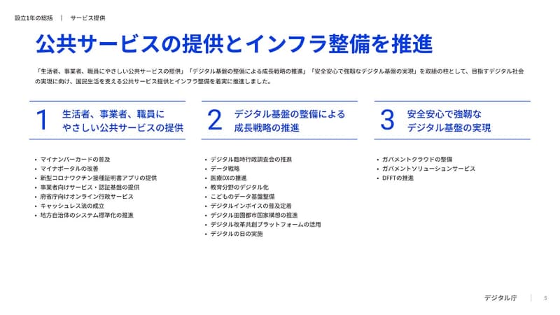 1年間の主要な成果(出典：デジタル庁)