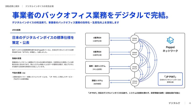 日本のデジタルインボイスの標準仕様を策定・公表(出典：デジタル庁)