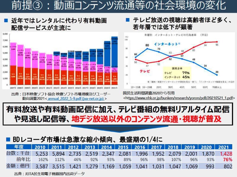 JEITA公開の資料より抜粋