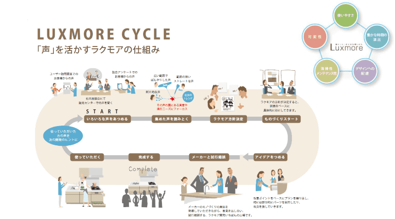 LUXMORE(ラクモア)