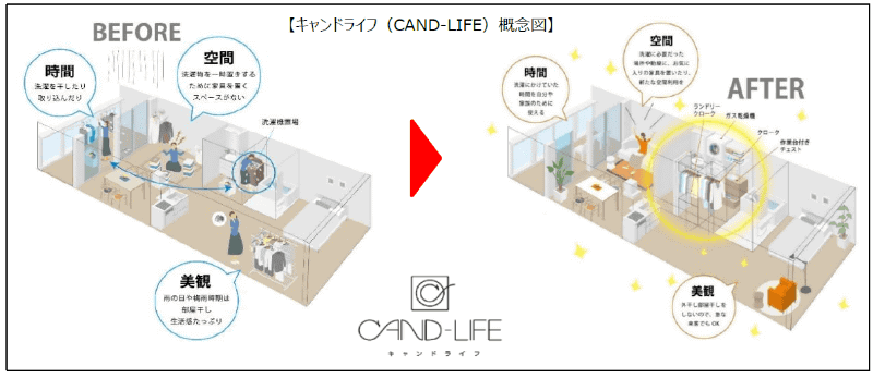 キャンドライフ(CAND-LIFE)