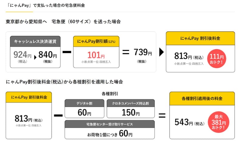 にゃんPayの画面イメージ(出典：ヤマト運輸)