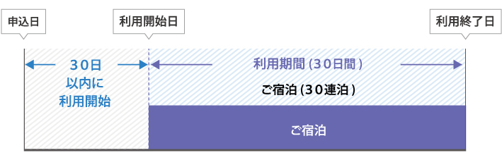 まいにちプラン利用期間イメージ