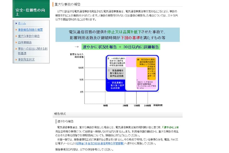 総務省が公開している重大な事故の定義。緊急通報の有無や影響範囲で報告が必要となる障害の継続時間が変わる