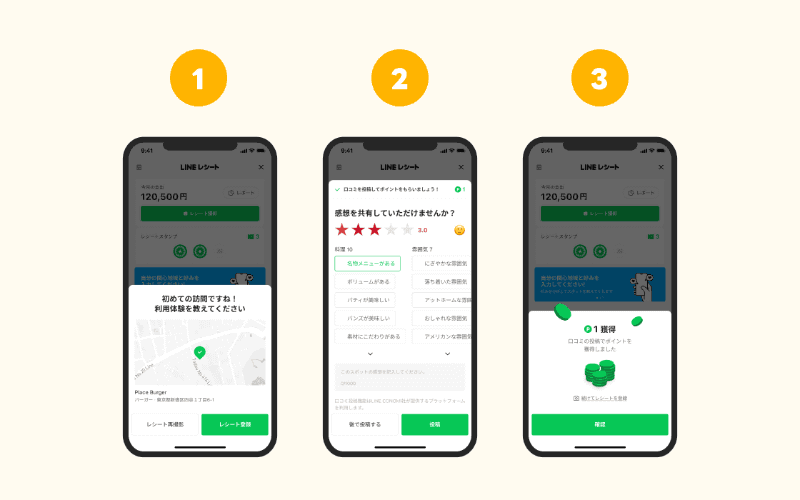 口コミ投稿フロー