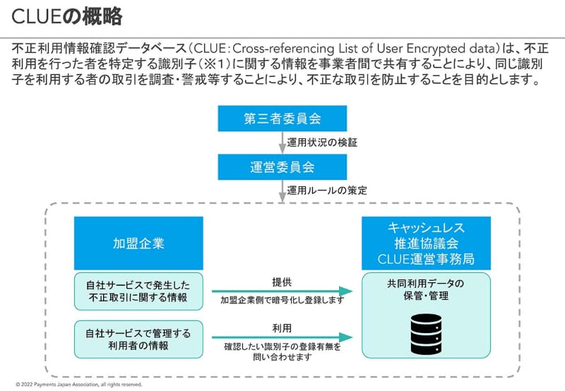 CLUEの仕組み(出典：キャッシュレス推進協議会)