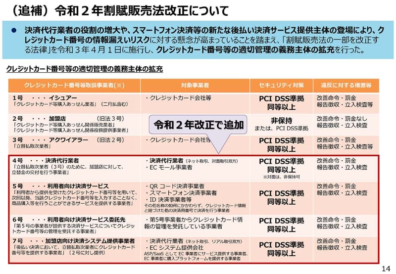 令和2年度改正でコード決済などが割賦販売法対象に(出典：経済産業省)
