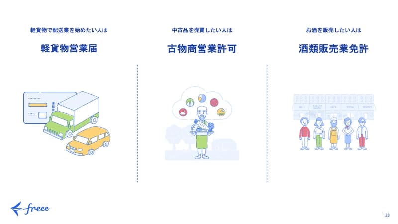 事業立ち上げ時の許認可を簡単に