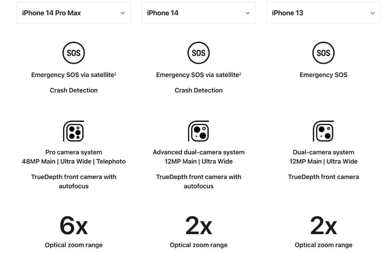 アメリカのアップルのウェブには「衛星経由でのSOS」の記載が