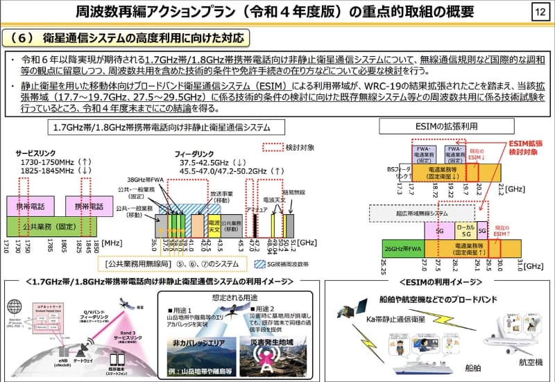 総務省の「周波数再編アクションプラン」案概要より。「1.7GHz帯/1.8GHz帯携帯電話向け非静止衛星通信システム」は、2024年度以降の実現、と記載