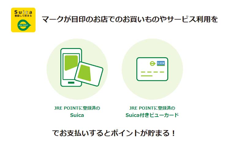 Suica支払いでポイントが貯まる